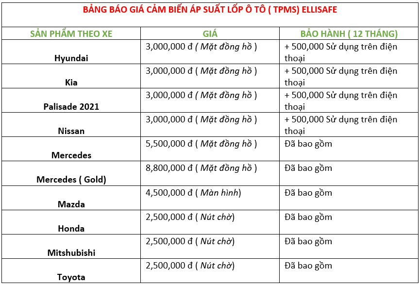 Báo giá cảm biến áp suất lốp theo xe | T...